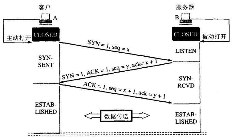 三次握手. jpg