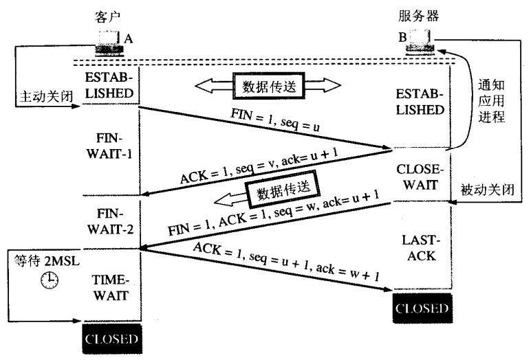 四次挥手. jpg